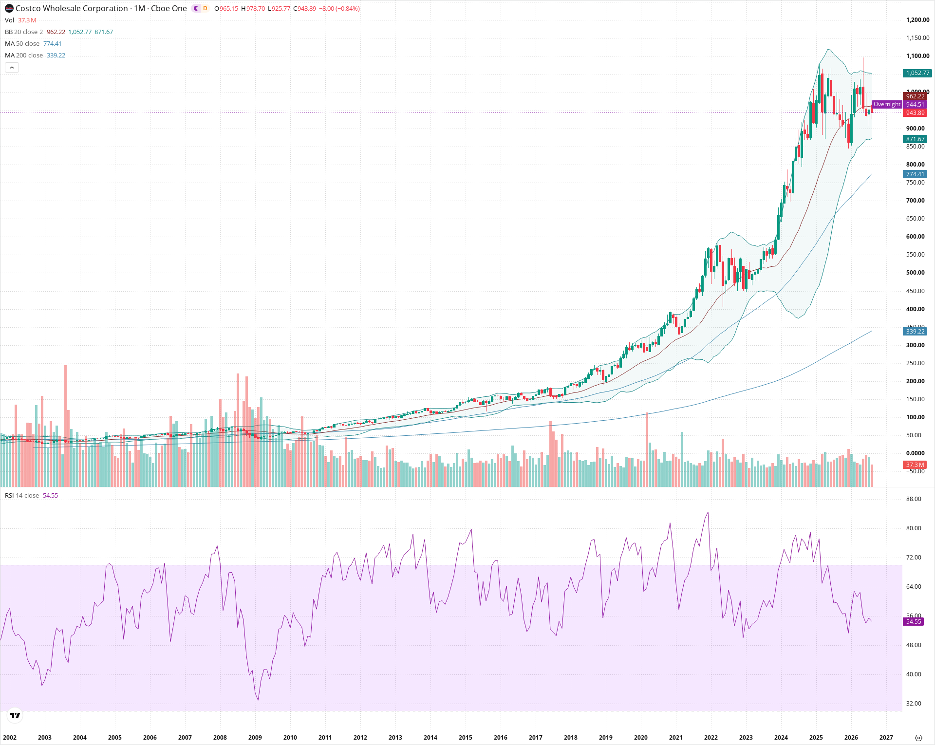 Monthly candlestick price chart for COST as of 2026-09-01T06:40:55.683Z, showing 20-, 50-, and 200-period SMAs, Bollinger Bands, volume, RSI, and the current price line with top status bar.