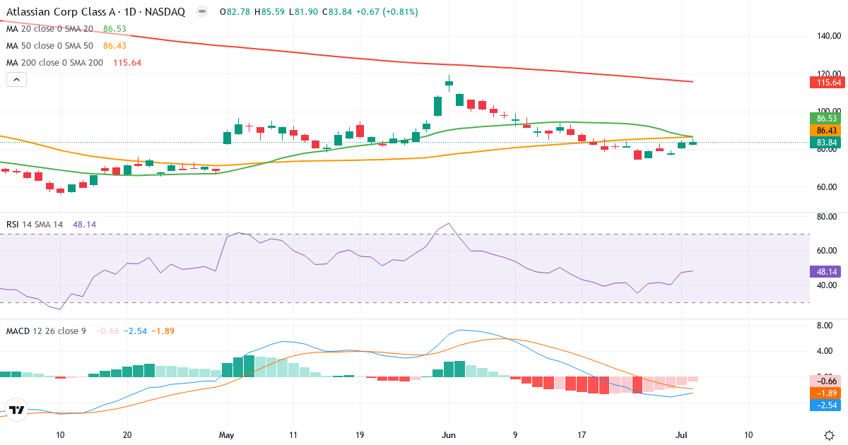 Teknisk analyse af Atlassian Corporation (TEAM.US) – RSI 48, MACD negativ (bearish), daglig candlestick-graf juli 2026