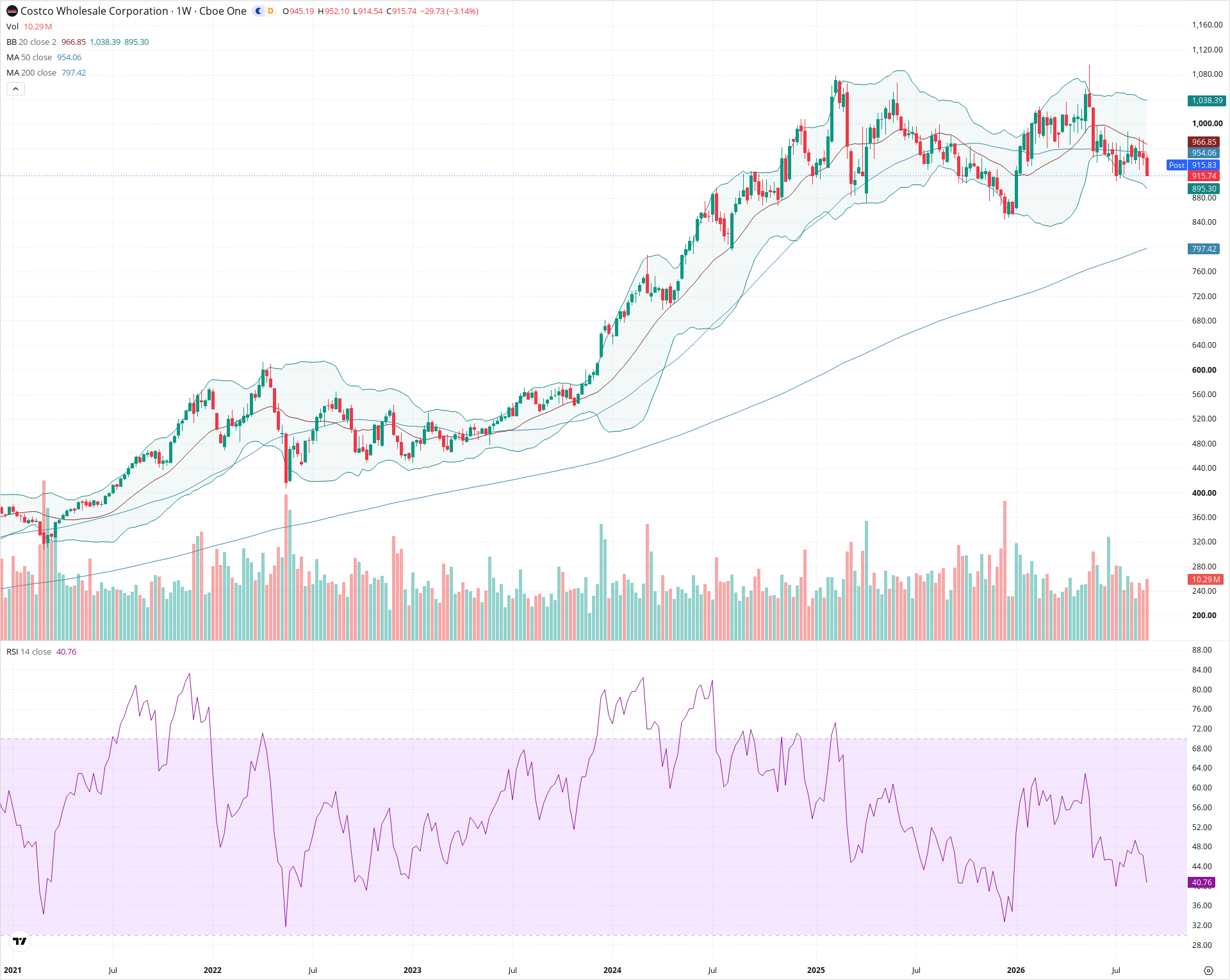 Weekly candlestick price chart for COST as of 2026-09-04T21:01:22.259Z, showing 20-, 50-, and 200-period SMAs, Bollinger Bands, volume, RSI, and the current price line with top status bar.