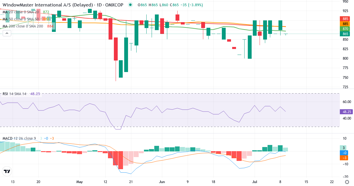 WindowMaster International – Kortsigtet teknisk analyse (3 mdr.) med candlestick, RSI og MACD Teknisk analyse af WindowMaster International (WMA.CO) – RSI 48, MACD negativ (bearish), daglig candlestick-graf juli 2026