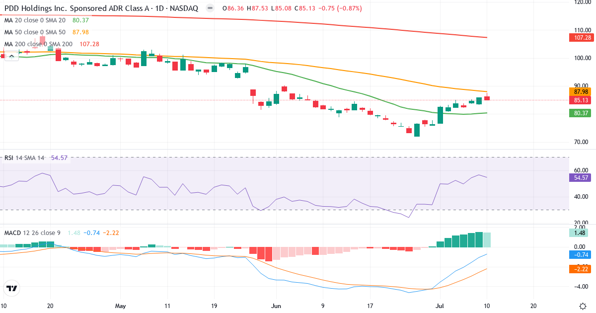Teknisk analyse af PDD (PDD.US) – RSI 55, MACD negativ (bearish), daglig candlestick-graf juli 2026