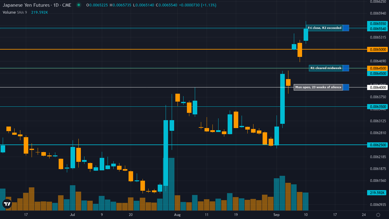 Mon-T Weekly Review — w/e 11 Sept 2026