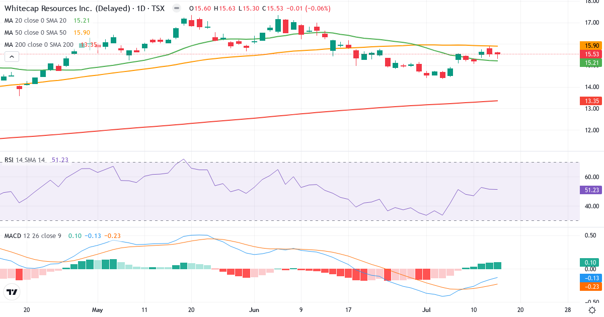 Teknisk analyse af Whitecap Resources (WCP.TO) – RSI 51, MACD negativ (bearish), daglig candlestick-graf juli 2026
