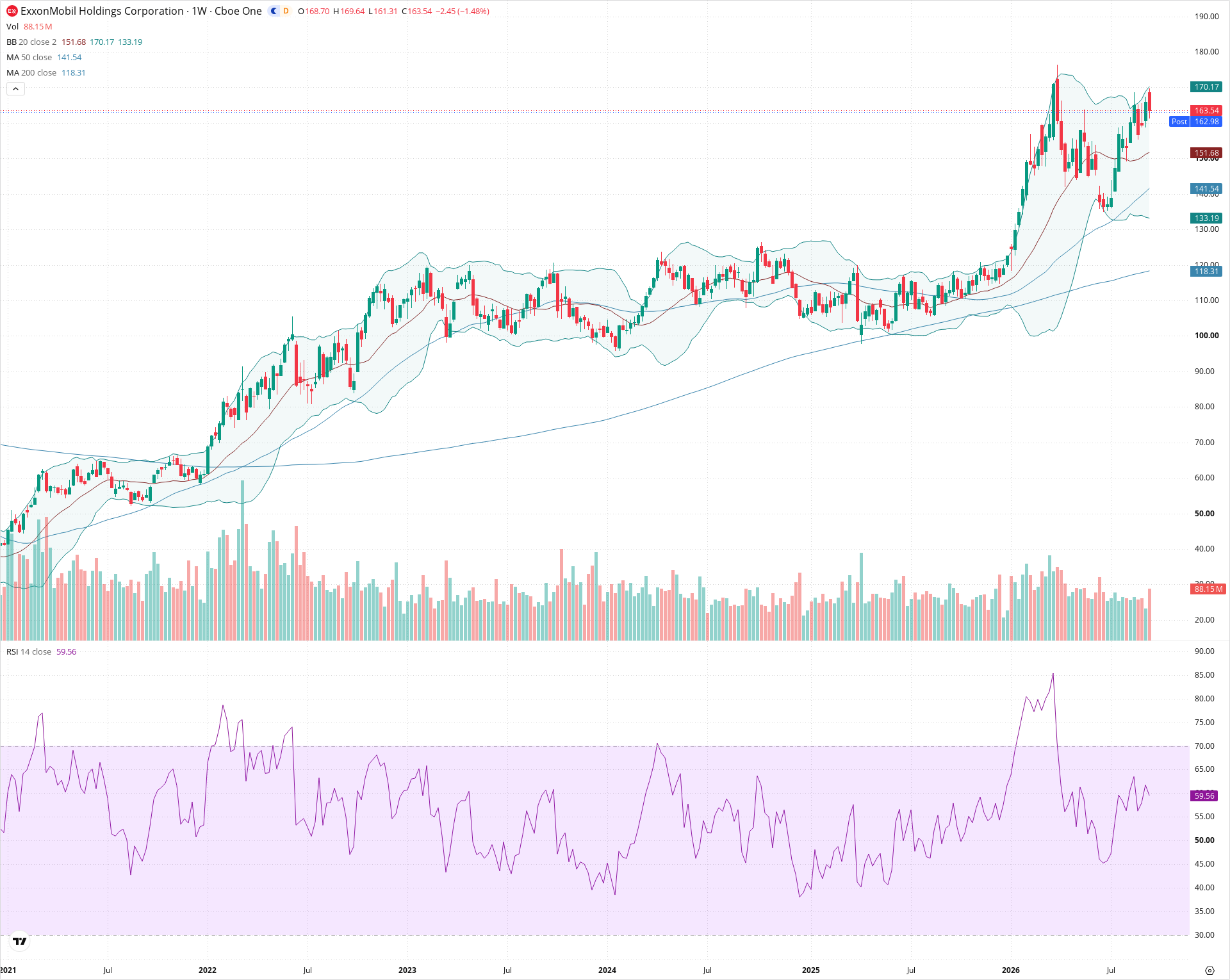 Weekly candlestick price chart for XOM as of 2026-09-18T21:02:30.433Z, showing 20-, 50-, and 200-period SMAs, Bollinger Bands, volume, RSI, and the current price line with top status bar.