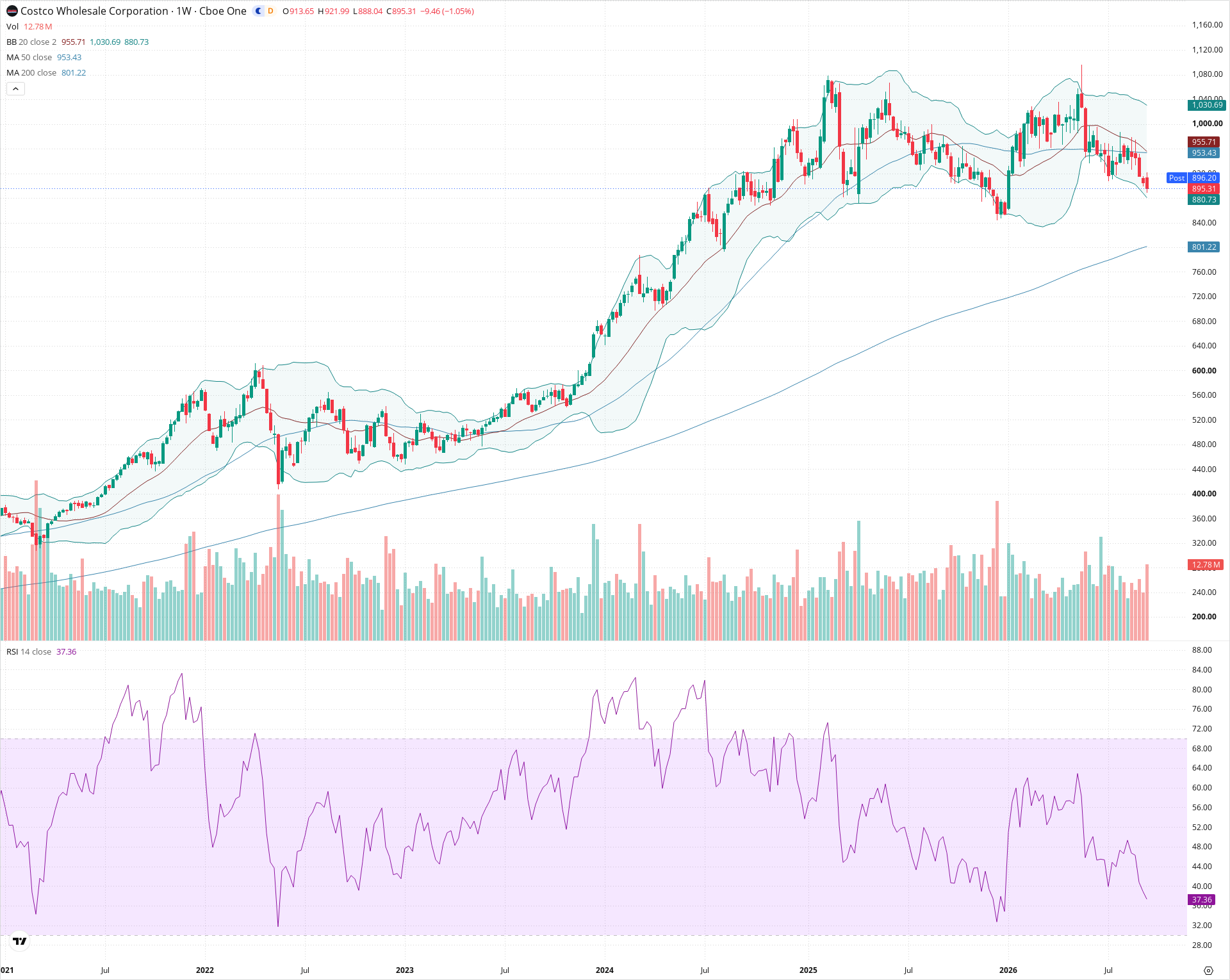 Weekly candlestick price chart for COST as of 2026-09-18T21:03:24.912Z, showing 20-, 50-, and 200-period SMAs, Bollinger Bands, volume, RSI, and the current price line with top status bar.