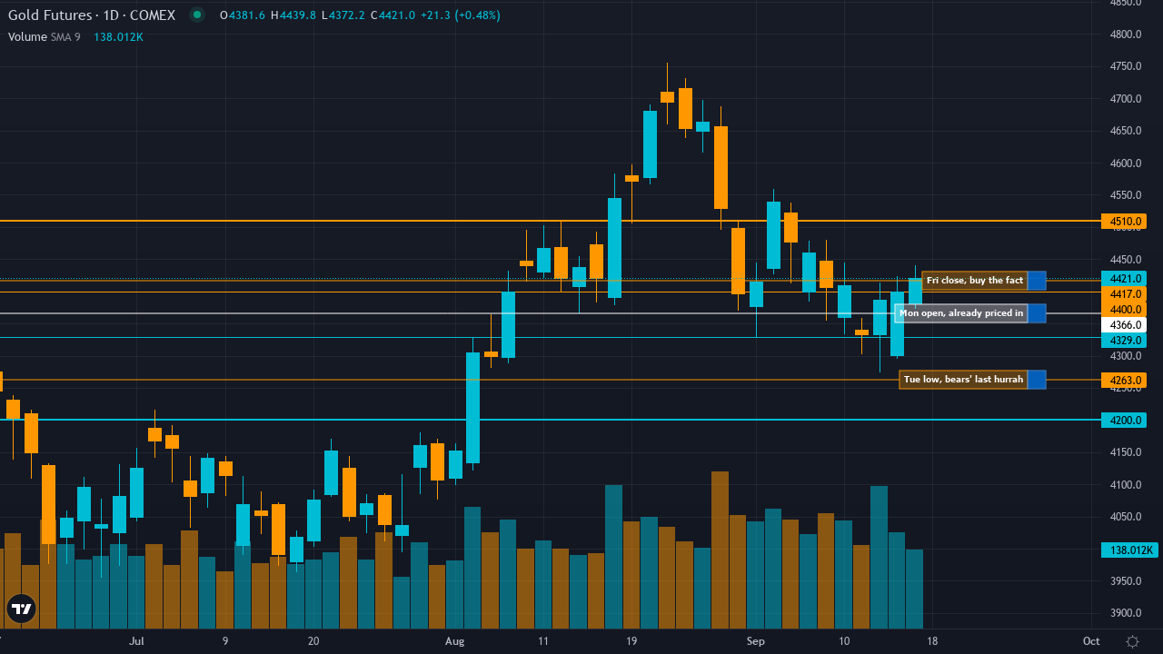 Mon-T Weekly Review — w/e 18 Sept 2026