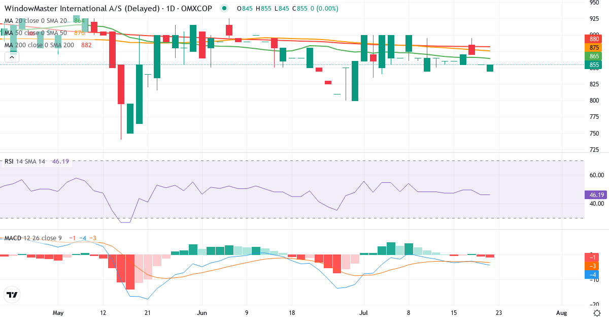 Teknisk analyse af WindowMaster International (WMA.CO) – RSI 46, MACD negativ (bearish), daglig candlestick-graf juli 2026