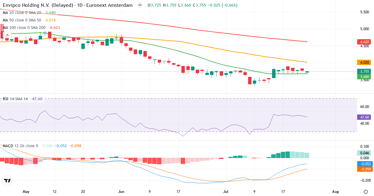 Envipco – Kortsigtet teknisk analyse (3 mdr.) med candlestick, RSI og MACD Teknisk analyse af Envipco (ENVI.AS) – RSI 48, MACD negativ (bearish), daglig candlestick-graf juli 2026
