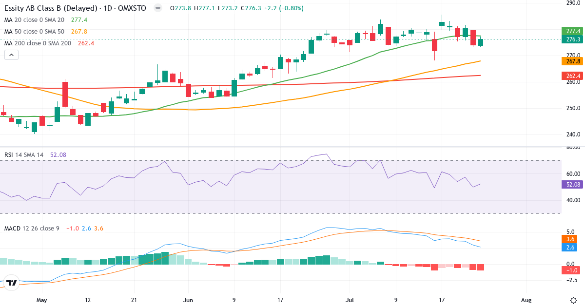 Teknisk analyse af Essity (ESSITY-B.ST) – RSI 52, MACD positiv (bullish), daglig candlestick-graf juli 2026