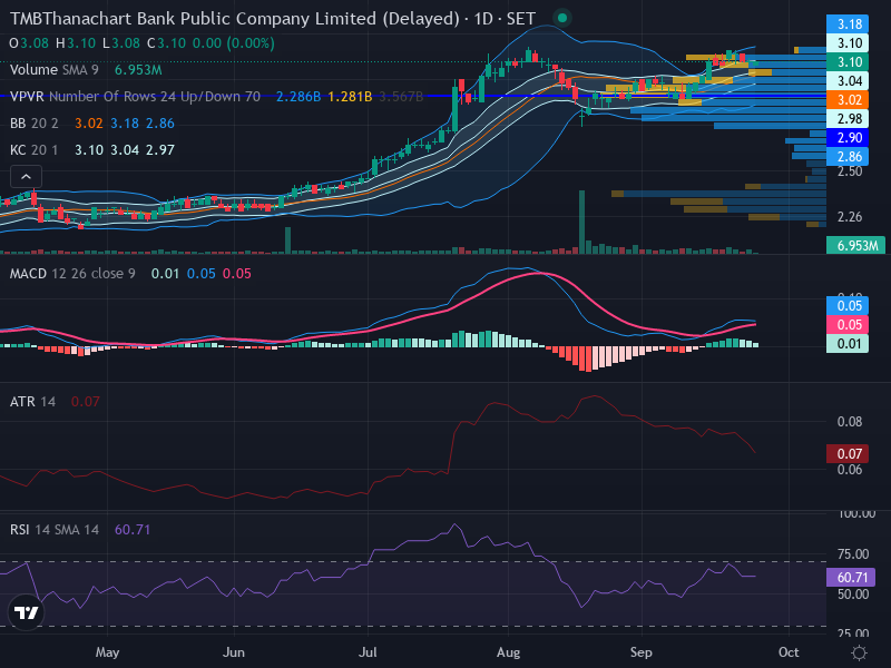 Trading Chart