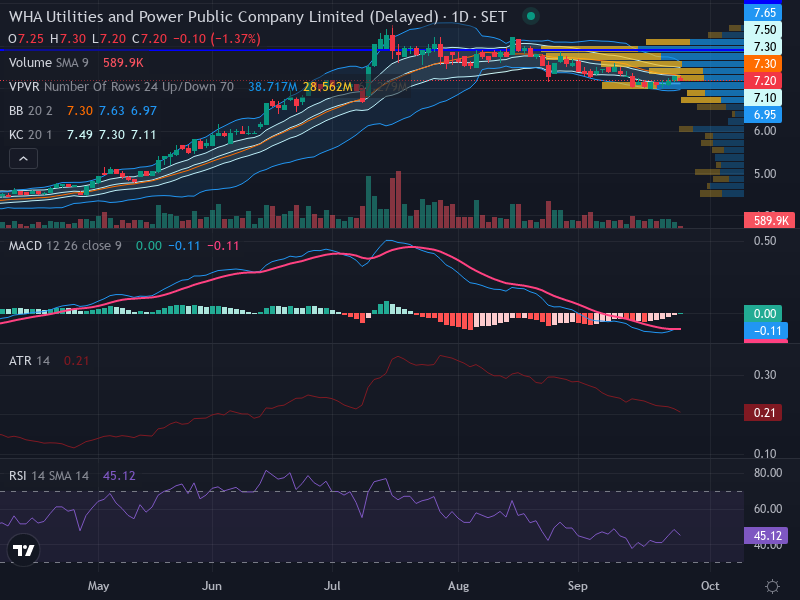 Trading Chart