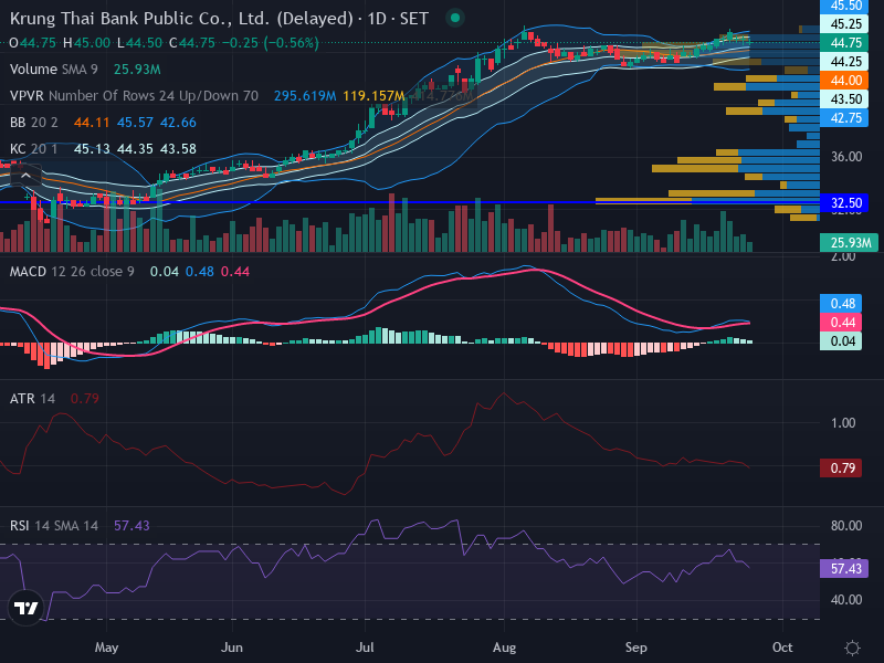 Trading Chart