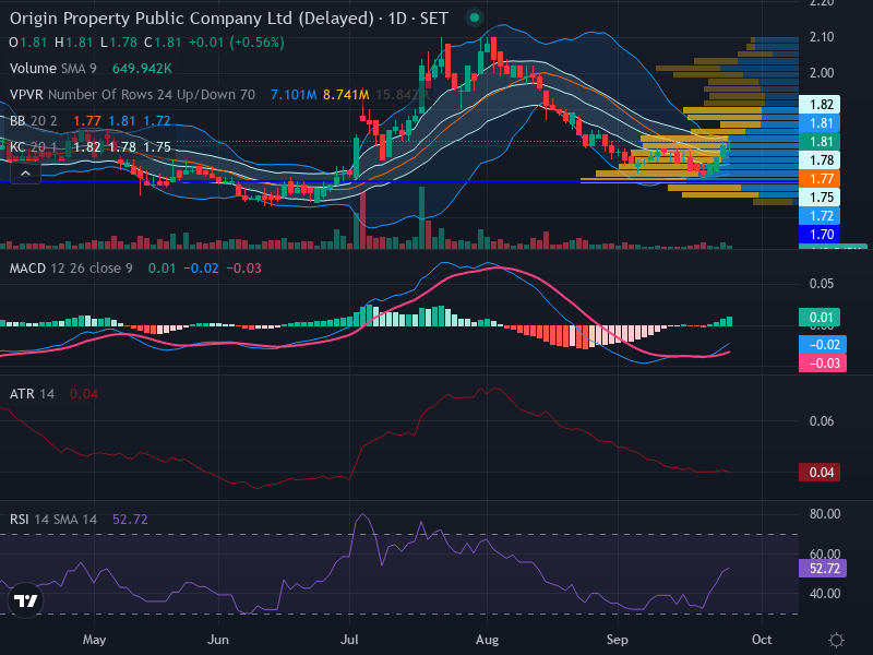 Trading Chart