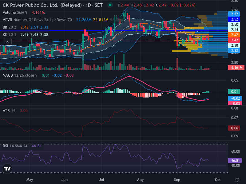 Trading Chart