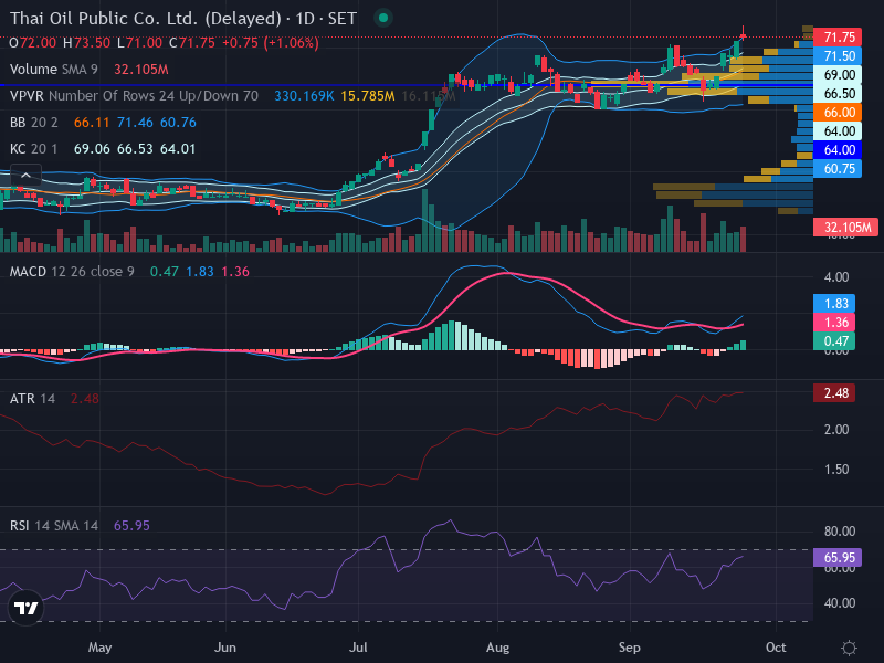 Trading Chart