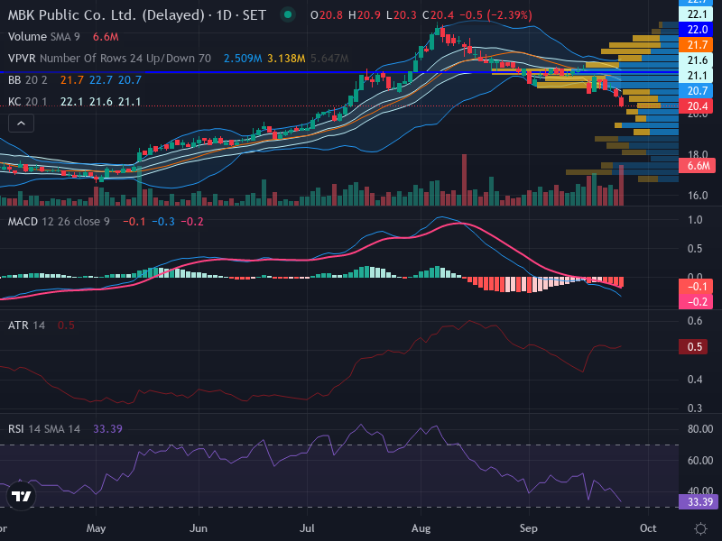 Trading Chart