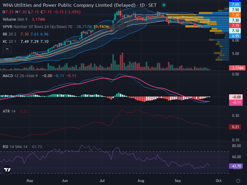 Trading Chart