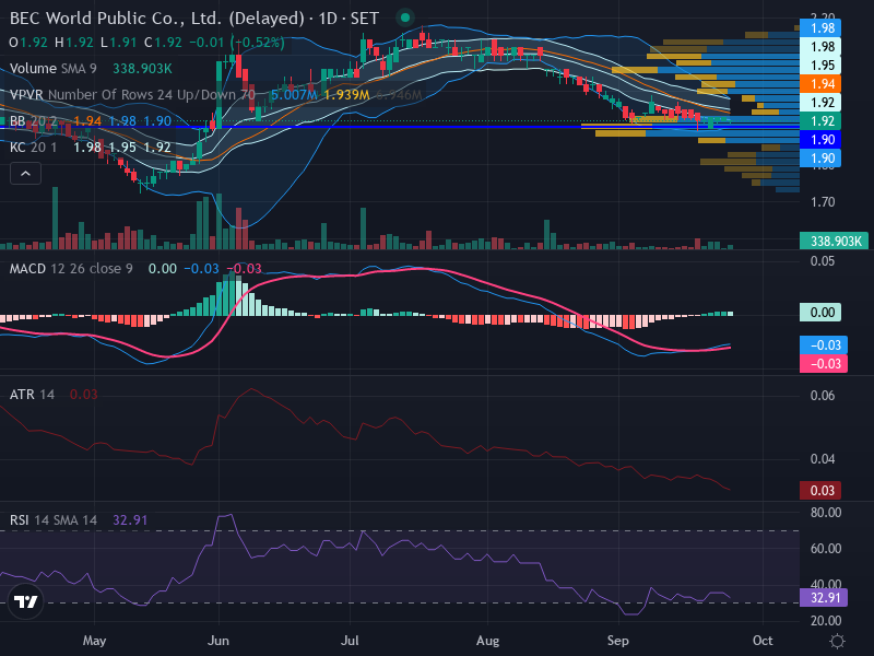 Trading Chart