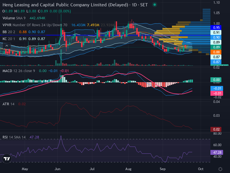 Trading Chart