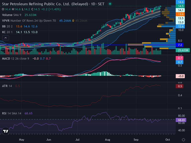 Trading Chart