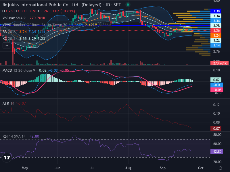 Trading Chart