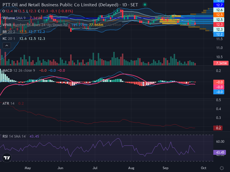 Trading Chart