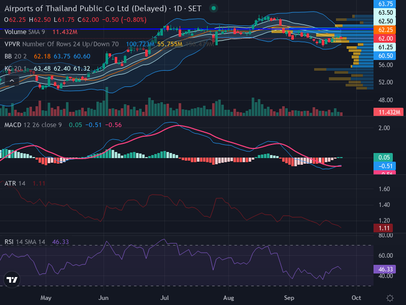 Trading Chart