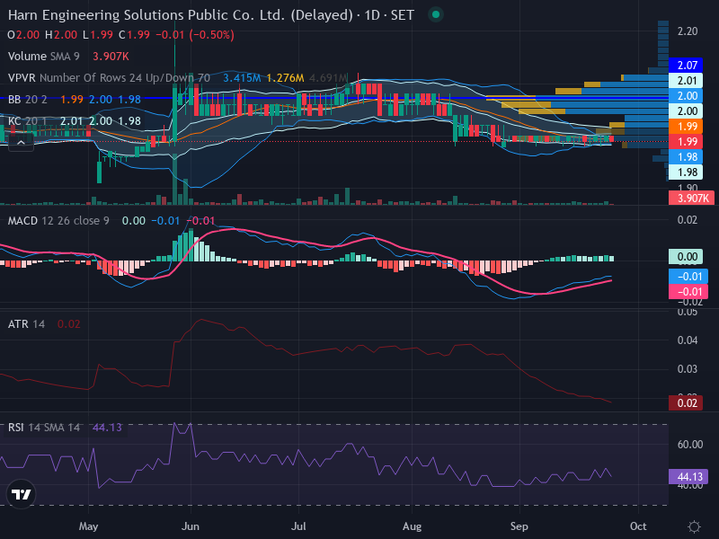 Trading Chart