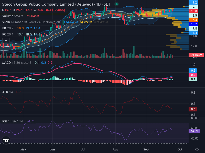 Trading Chart