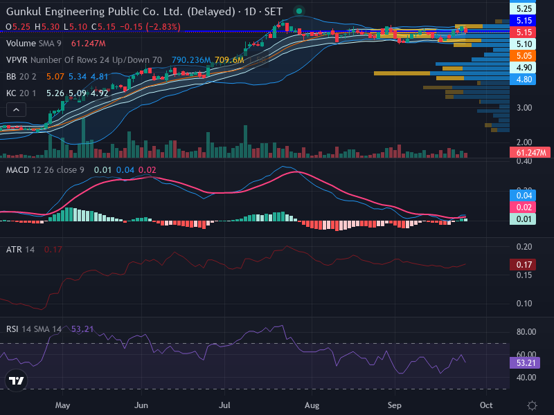 Trading Chart
