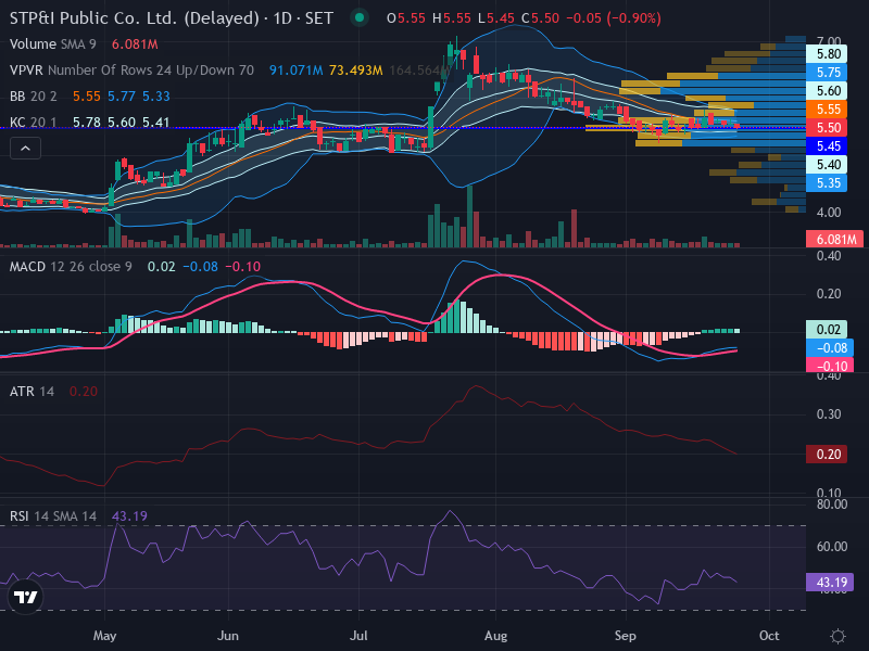 Trading Chart
