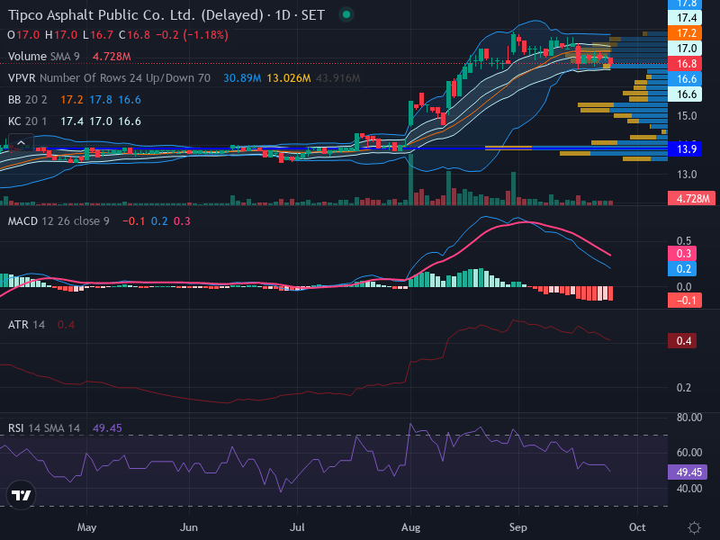Trading Chart