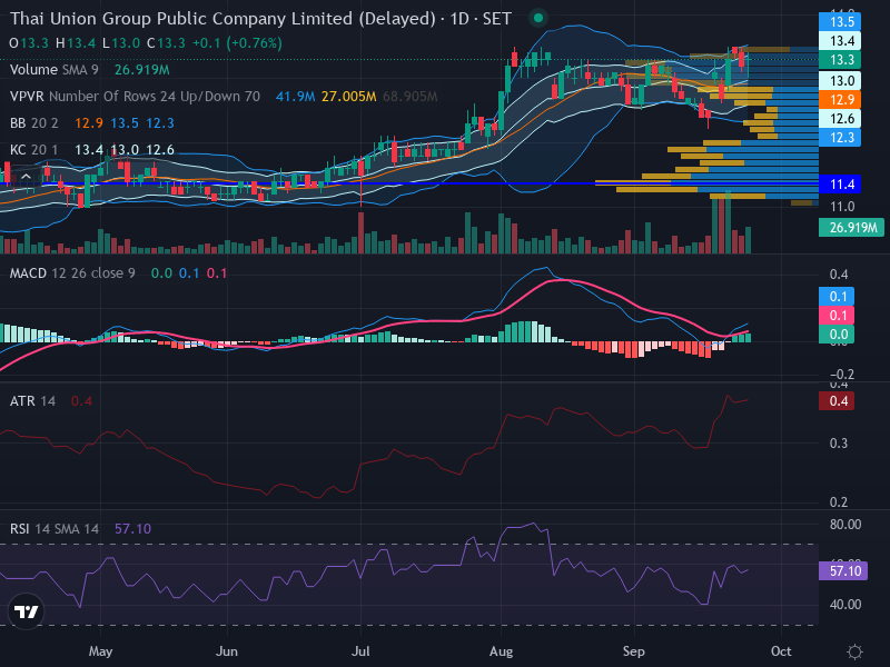 Trading Chart