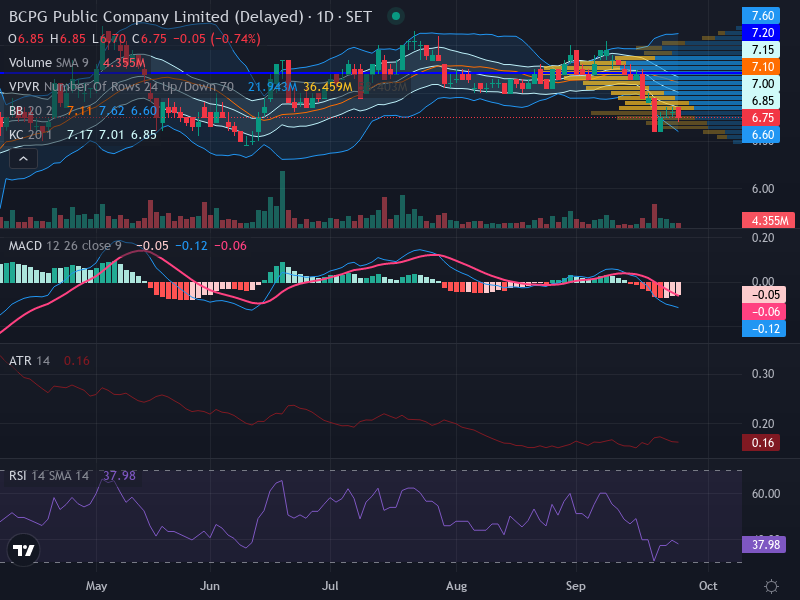 Trading Chart