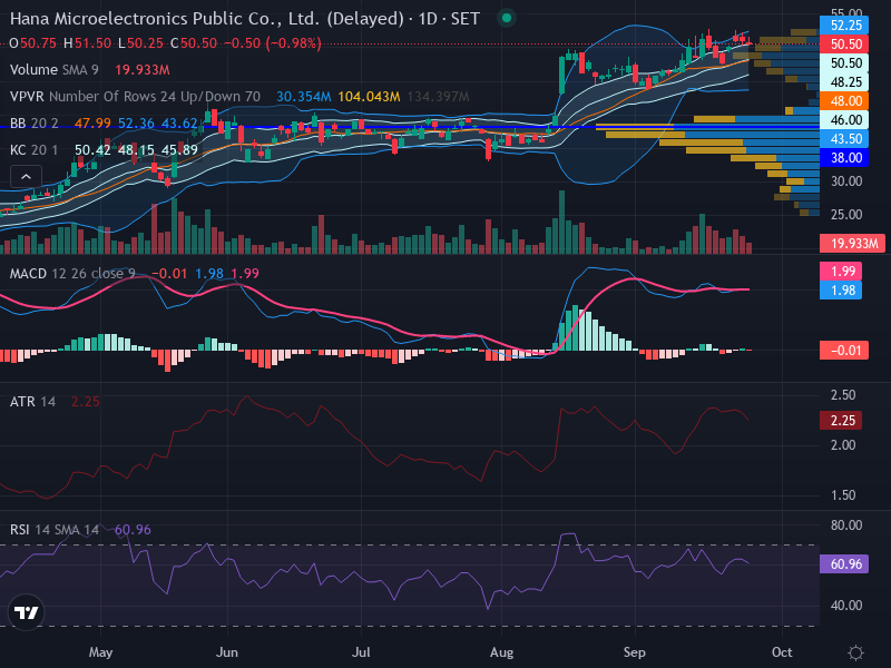 Trading Chart