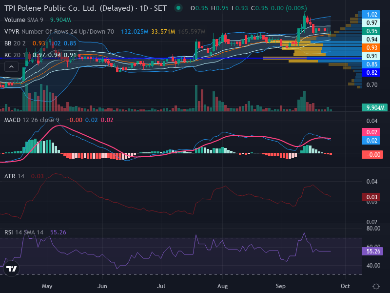 Trading Chart