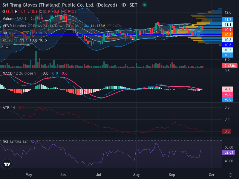 Trading Chart