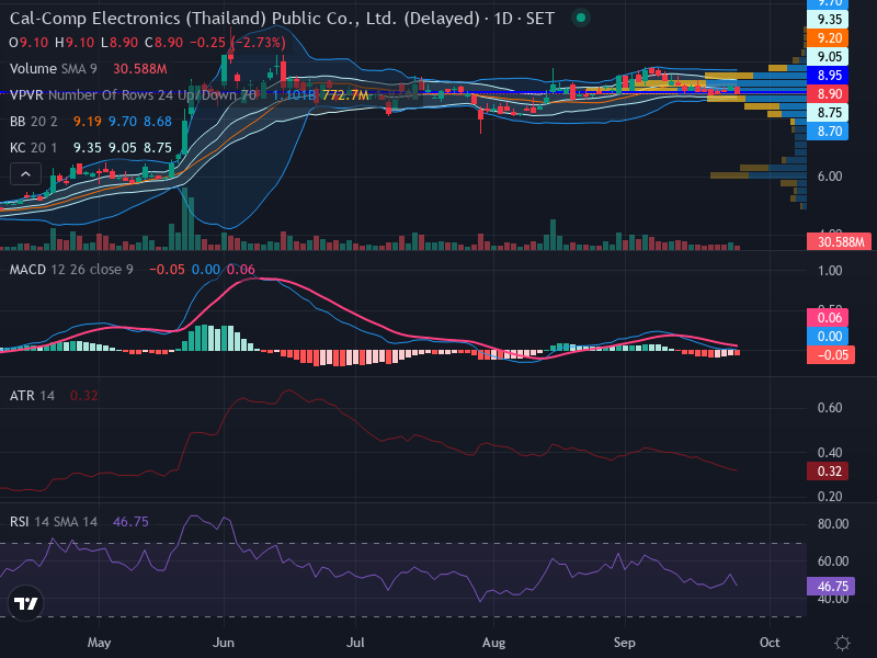 Trading Chart