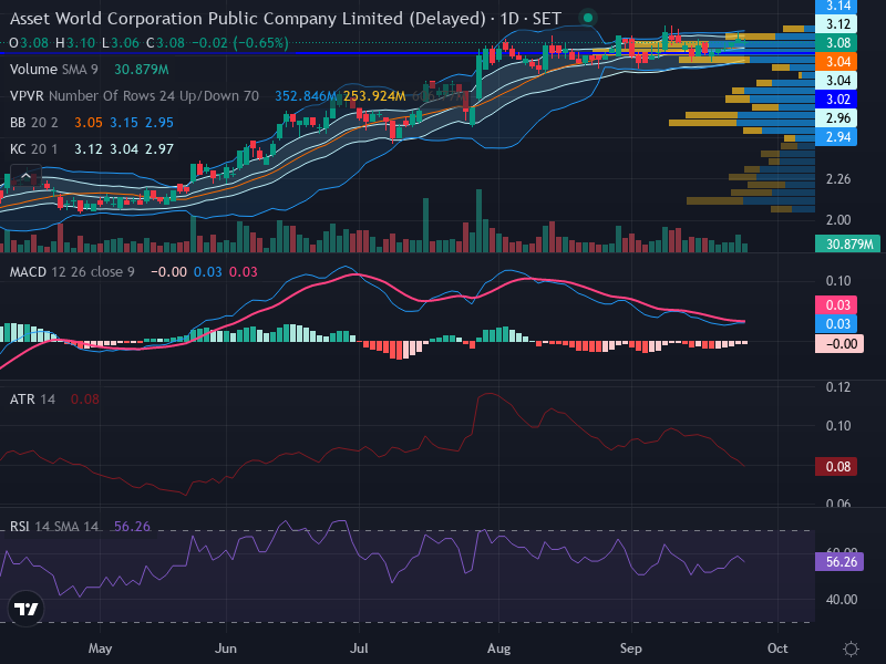 Trading Chart