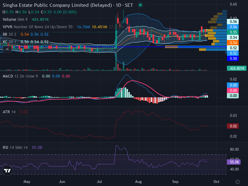 Trading Chart