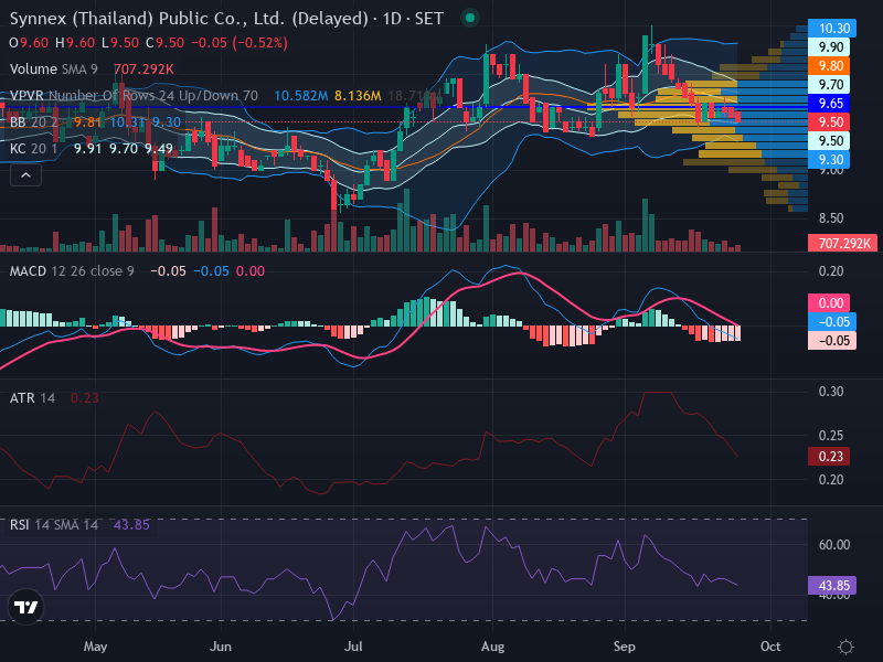 Trading Chart