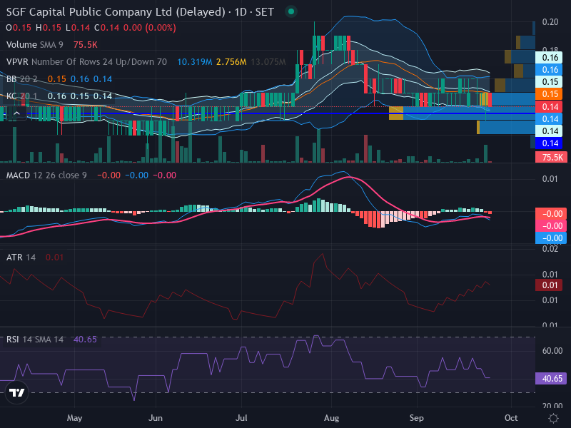 Trading Chart