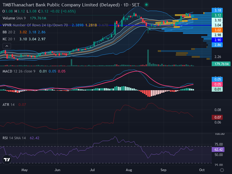 Trading Chart