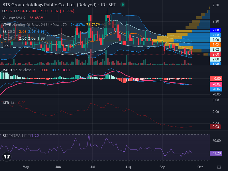 Trading Chart