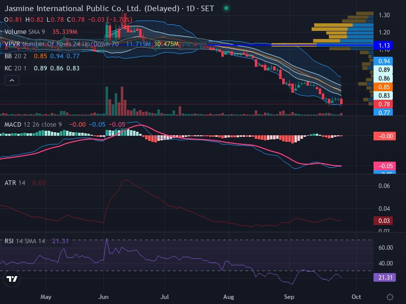 Trading Chart