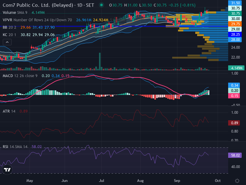 Trading Chart