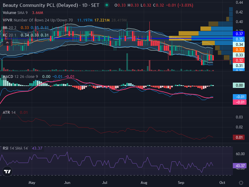 Trading Chart