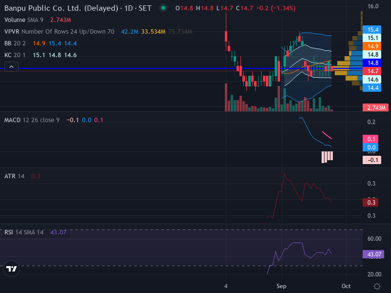 Trading Chart
