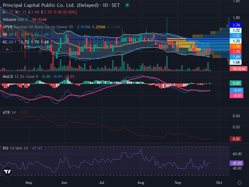 Trading Chart