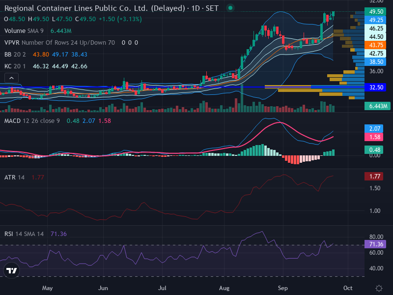 Trading Chart